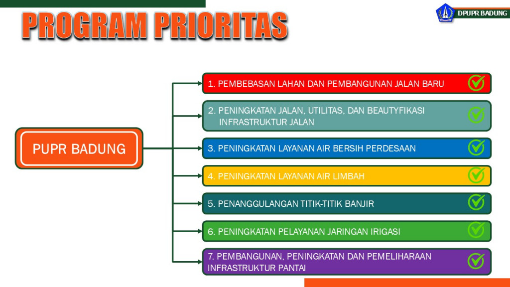 PROGRAM PRIORITAS | Dpupr Badung